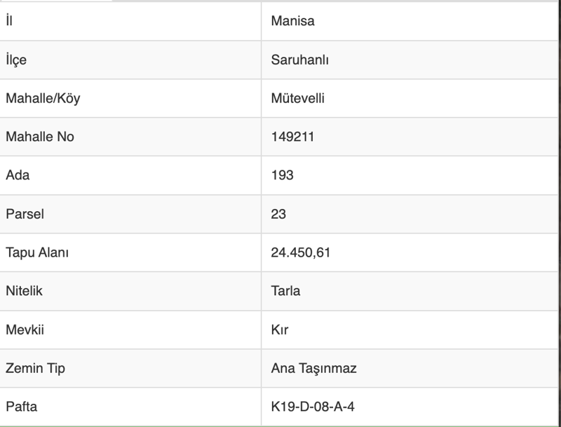 MANİSA SARUHANLI'DA 24.450 M2 SATILIK TARLA(101196598)